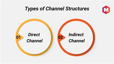 types of structural channels